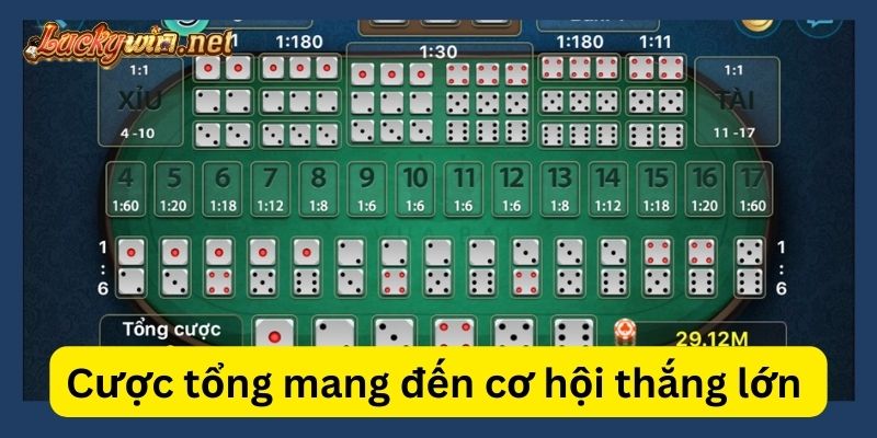 Tài Xỉu Luckywin Là Gì? Hướng Dẫn Chi Tiết Cách Chơi Cược Hiệu Quả tai xiu luckywin la gi cuoc tong