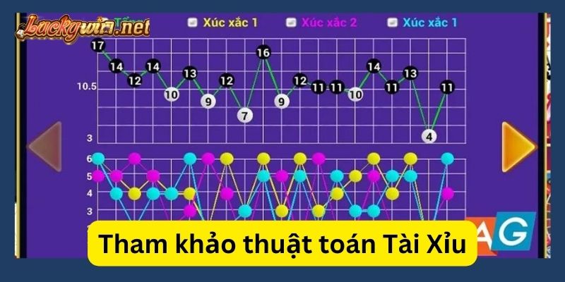 Tài Xỉu Luckywin Là Gì? Hướng Dẫn Chi Tiết Cách Chơi Cược Hiệu Quả tai xiu luckywin la gi thuat toan tai